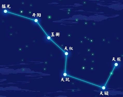 夢見北斗七星|夢見北斗七星